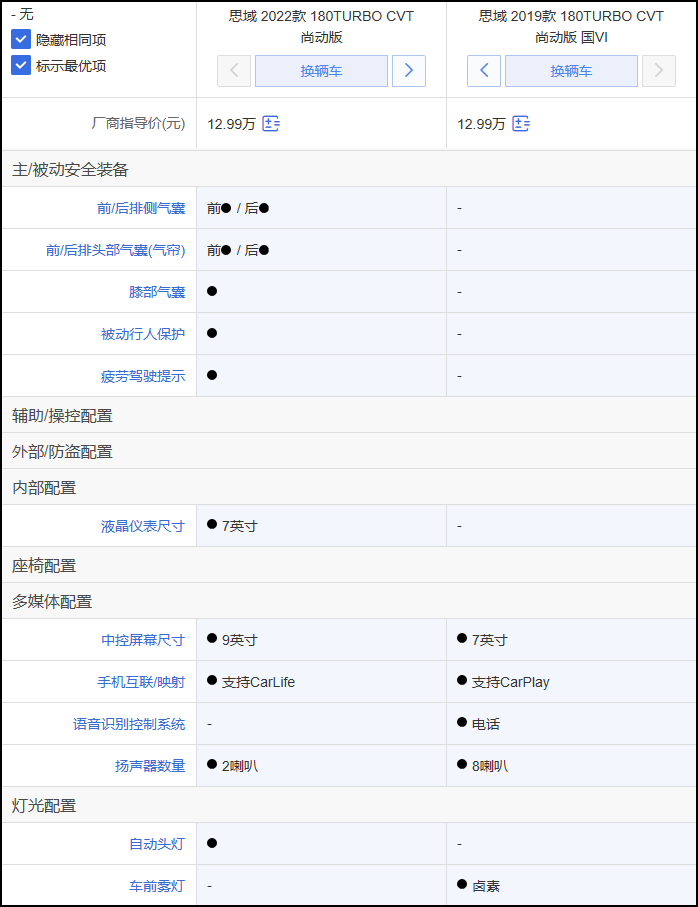全新思域竞争力分析：低功率版竞争力一般 高功率版更值得入手