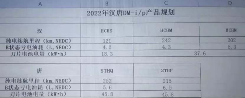 索尼汽车亮相并将量产；福特2021年股价涨幅超特斯拉