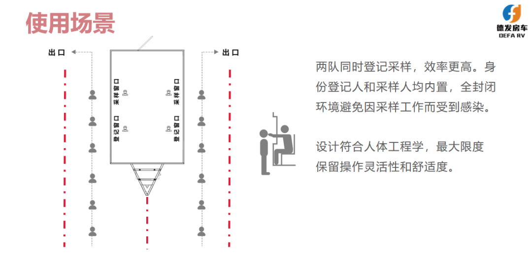 配合防疫 德发在行动 | 移动核酸采样站