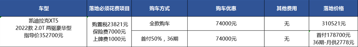 凯迪拉克XT5：年底优惠变少1千，再等应该能省钱