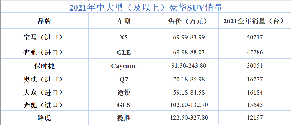 国产宝马X5加长130mm，若卖55.8万元起，能阻止它的只有产能？