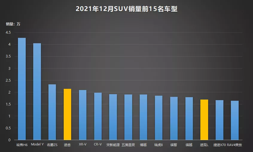 上汽大衆被消費者抛弃了？那你可能真的看错了