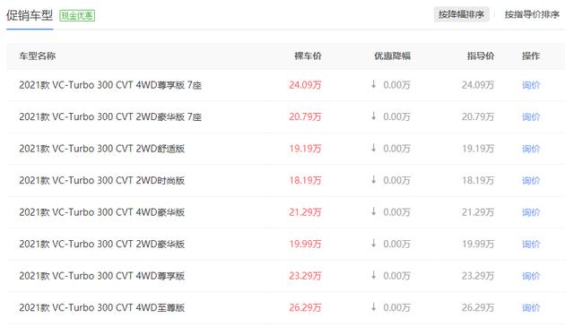 奇骏目前价格稳定 价格18.19万起售