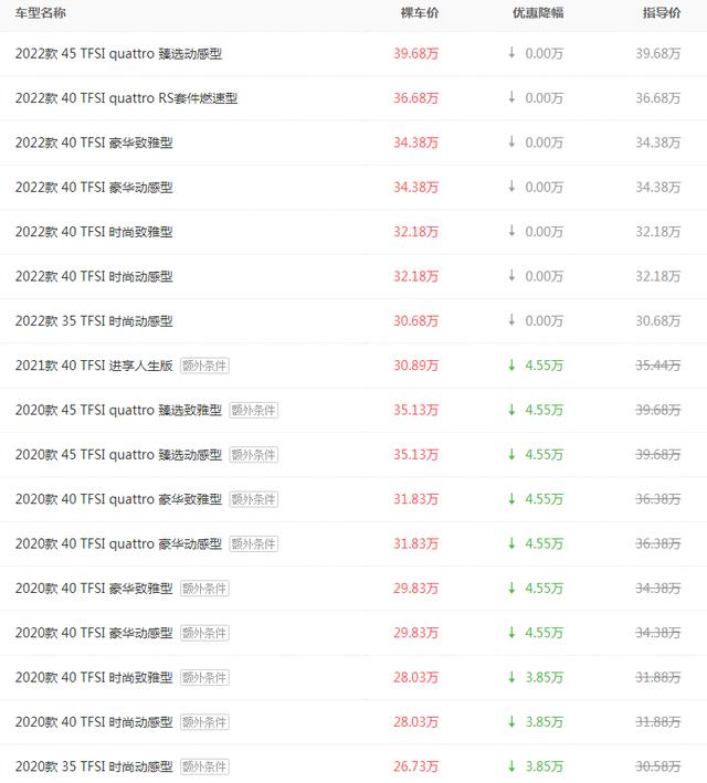 奥迪A4L优惠高达4.55万 欢迎到店赏鉴