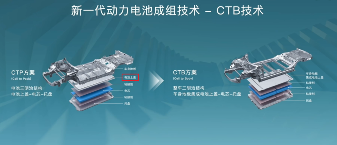 CTB、线控转向技术量产，汽车“超进化时代”来了！