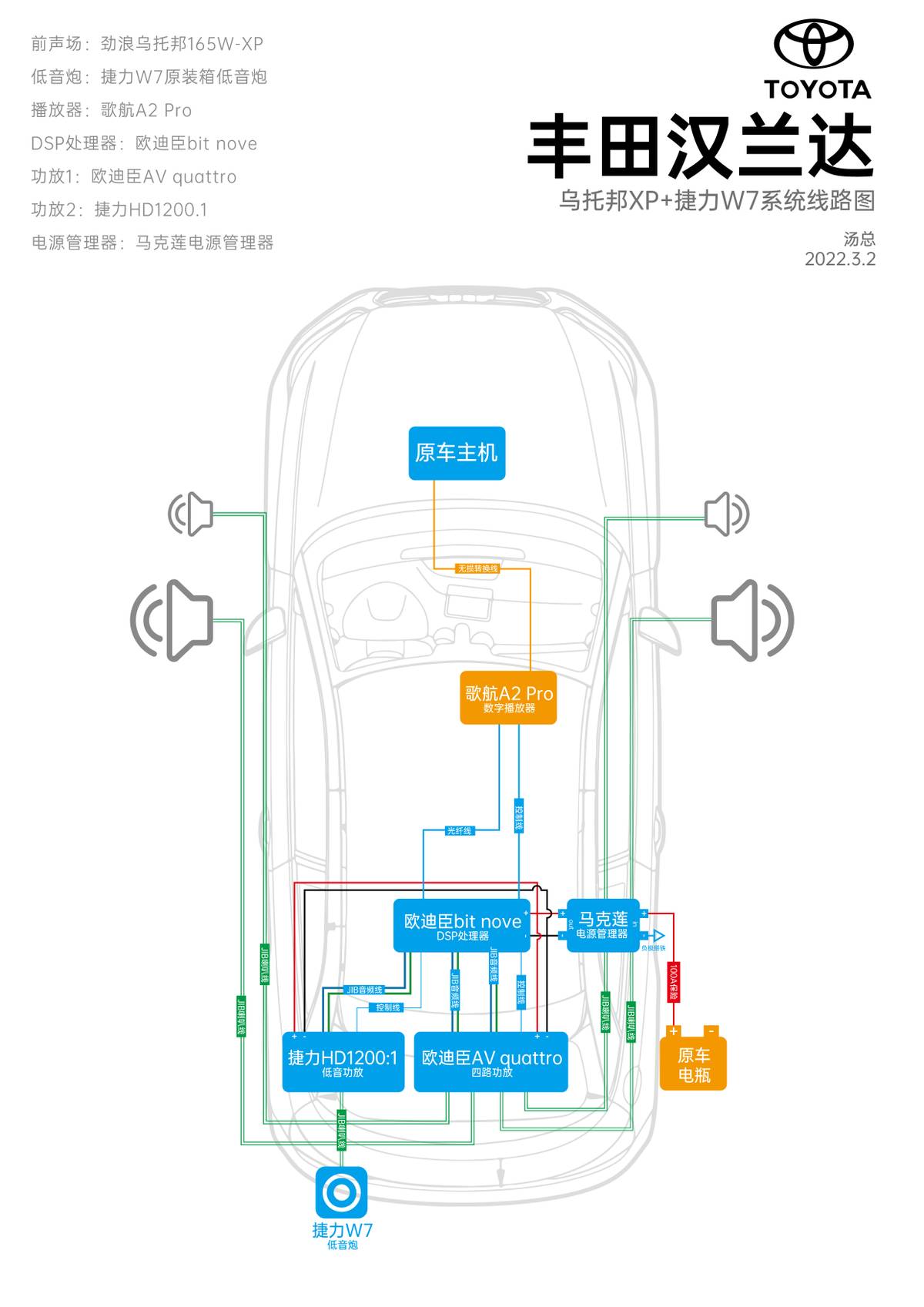 圣听汽车音响改装之丰田汉兰达