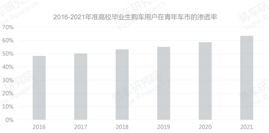 怎样在车市年轻化浪潮中脱颖而出？奕炫