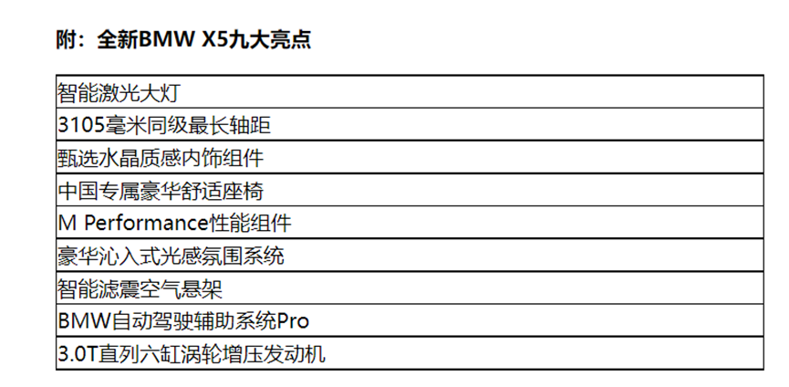 国产宝马X5加长130mm，若卖55.8万元起，能阻止它的只有产能？