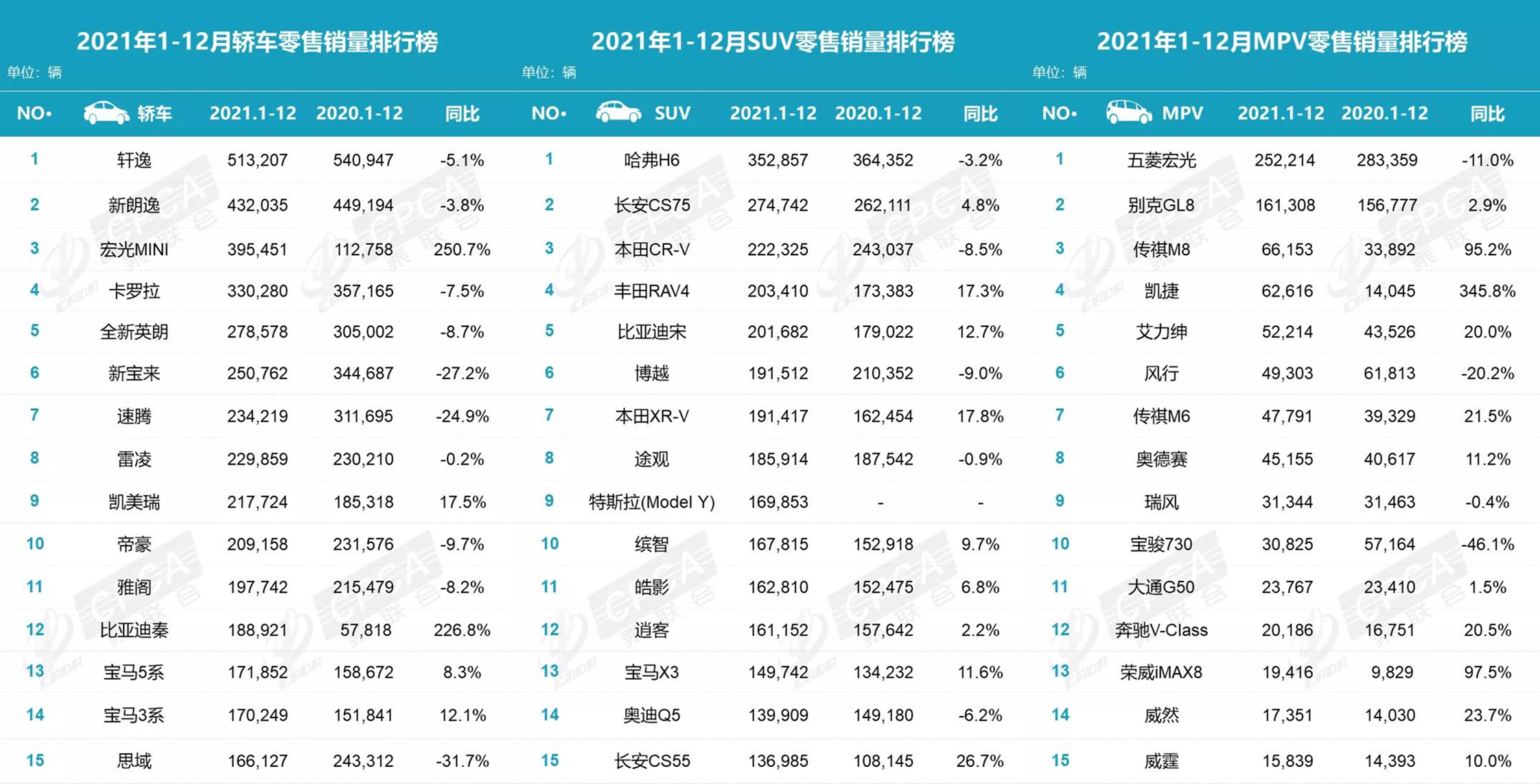 2021被国人“买爆”的十款车：国产车占4席，大众最懂中国人？