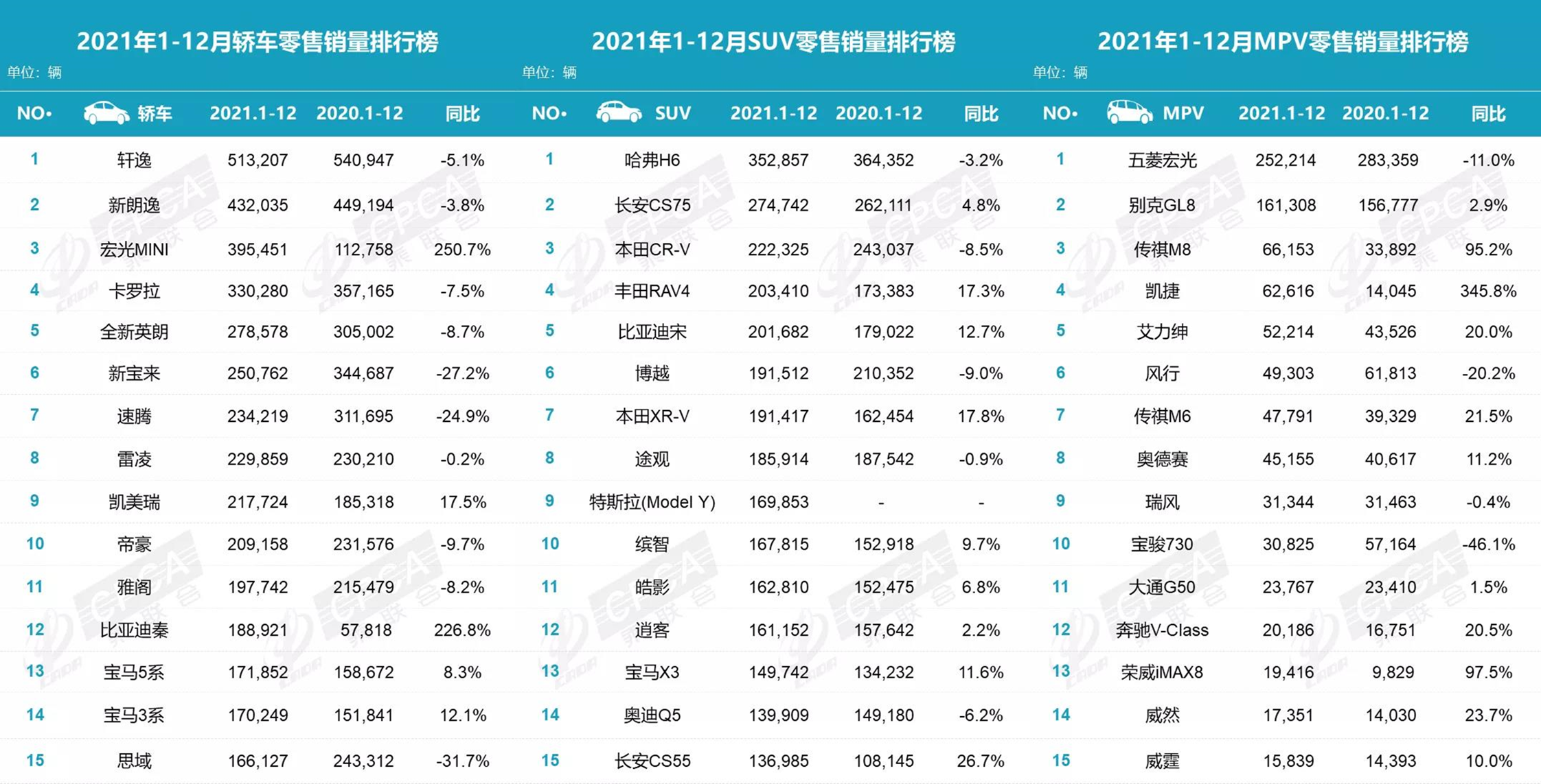 2021被國人“買爆”的十款車：國產(chǎn)車占4席，大眾最懂中國人？