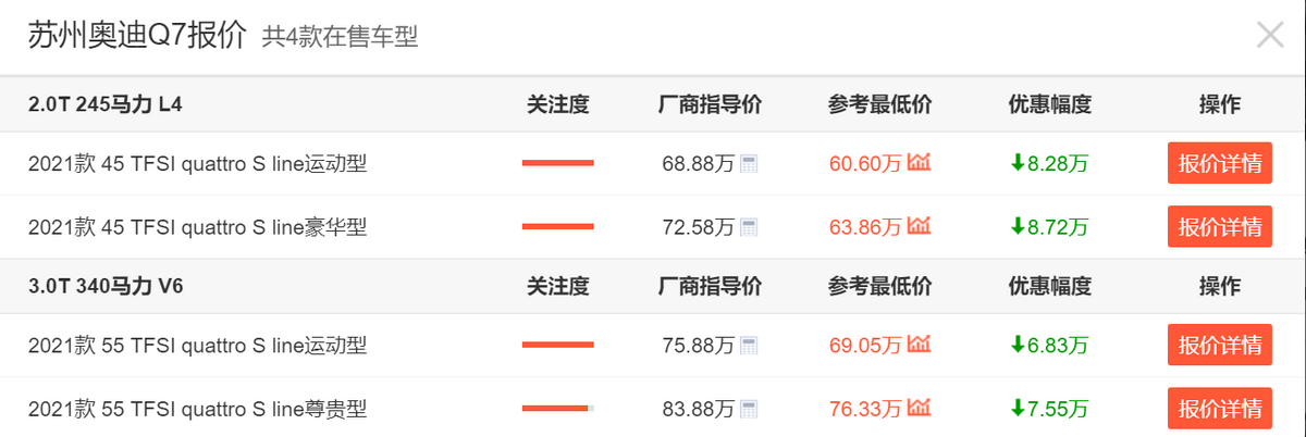 3款豪华中大型SUV甩卖，揽胜运动最高降22万，豪车已亲民？