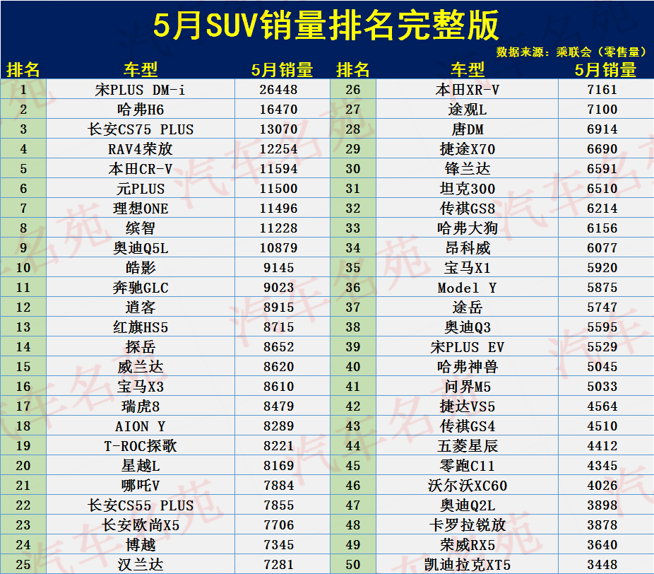 suv销量排行榜前十口碑最好（SUV销量排名）