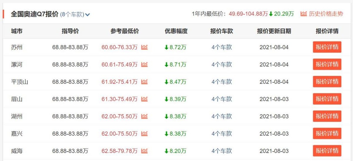 3款豪华中大型SUV甩卖，揽胜运动最高降22万，豪车已亲民？