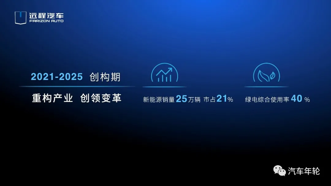 重构商用车价值链/3000万司机福音！李书福：远程星瀚H引领新潮流