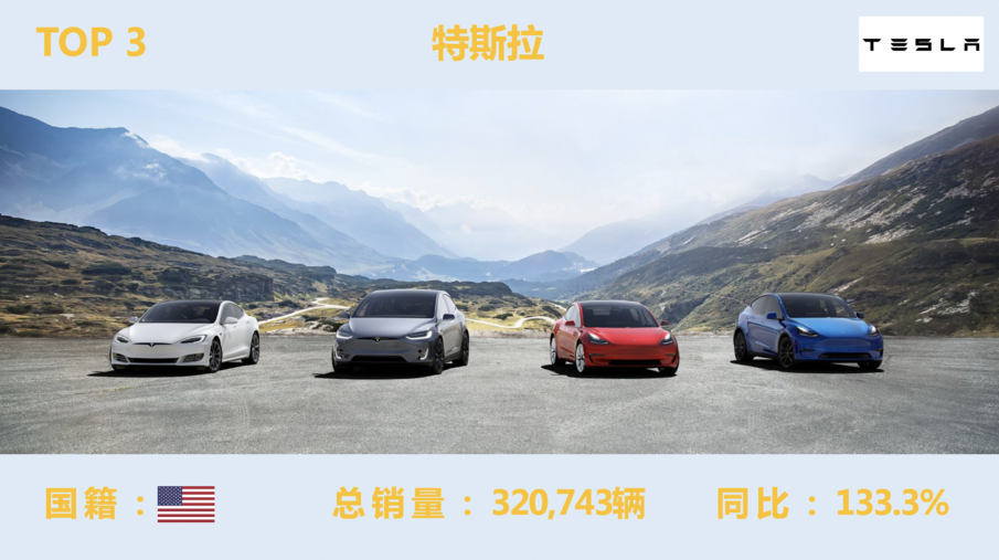 新能源汽车排名（全球新能源车最新排行榜）-第5张图片