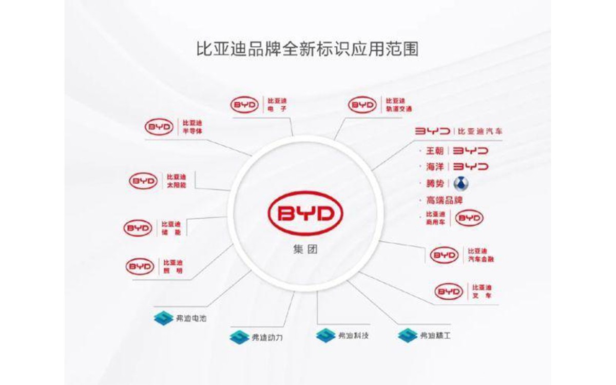 这又是被“骗了”几百万吗？比亚迪换新LOGO，小米不再“一个人”