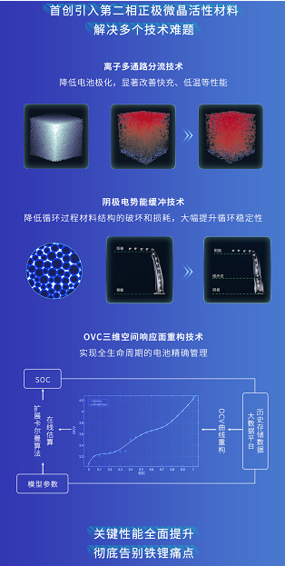 全球最强铁锂+智能全栈自研，一张图看懂埃安最新黑科技