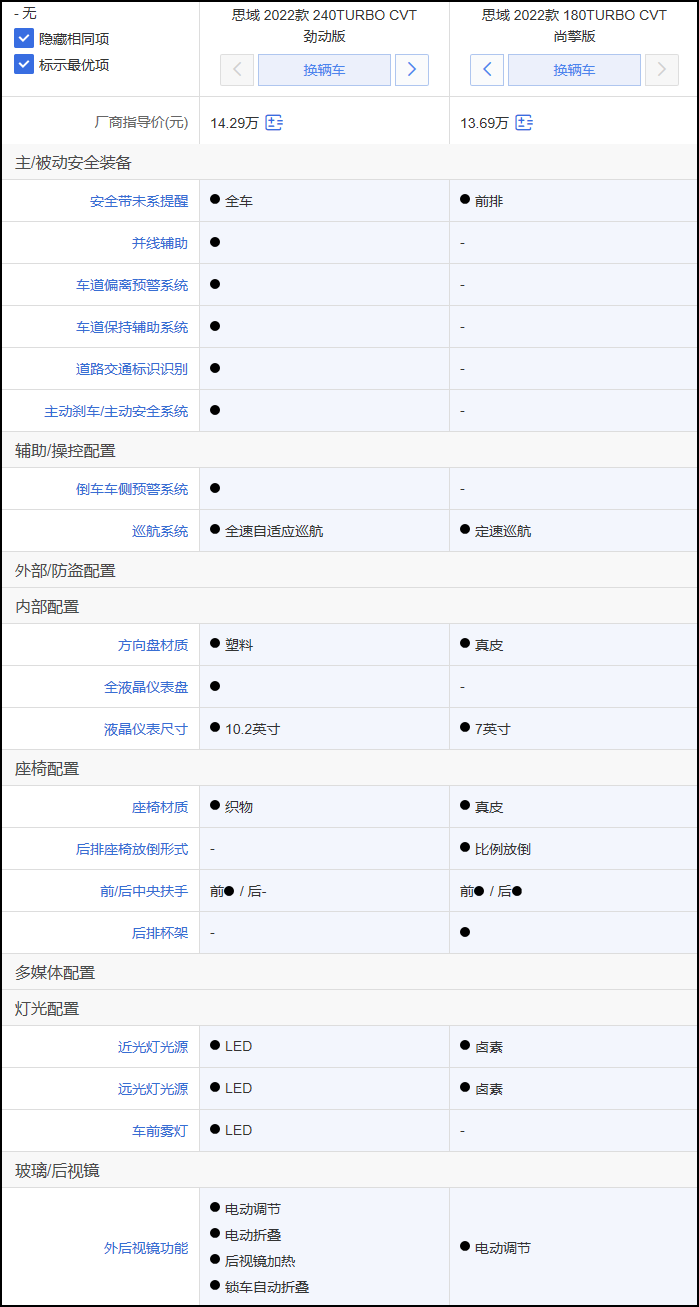 全新思域竞争力分析：低功率版竞争力一般 高功率版更值得入手