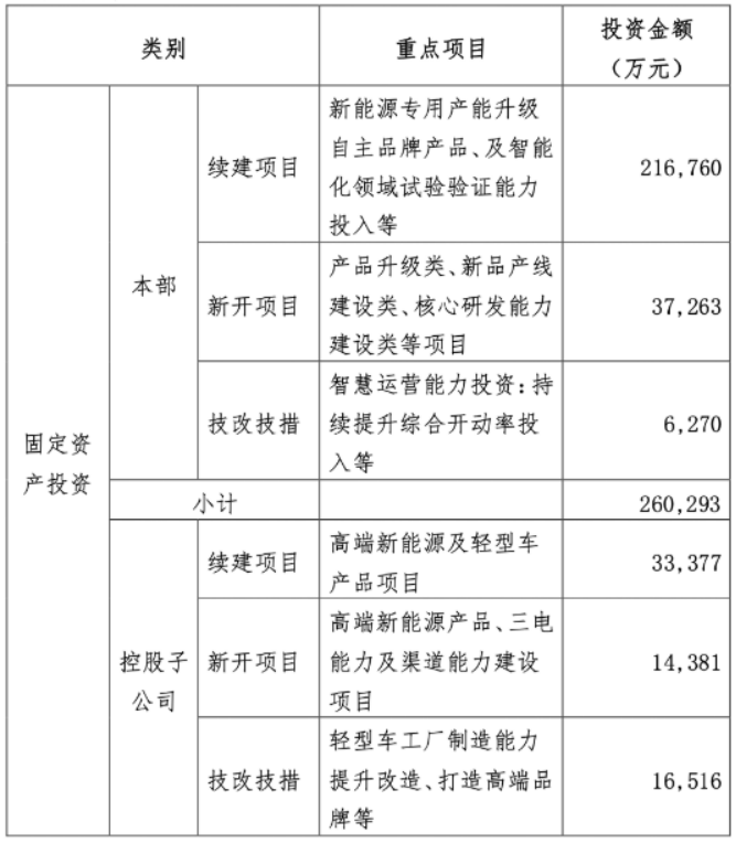 中國汽車未來3-5年將是什么格局？長安汽車董事長朱華榮再做預判
