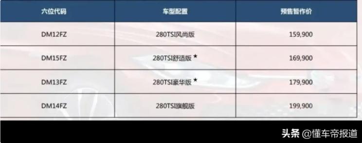 上市前最全剧透，凌渡L终端已可试驾，疑似价格配置基本坐实