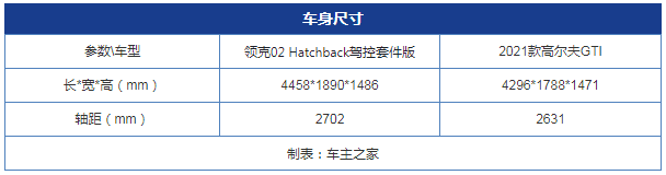 新老“钢炮”对决 领克02 Hatchback VS 大众高尔夫GTI