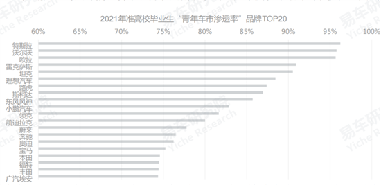 怎样在车市年轻化浪潮中脱颖而出？奕炫