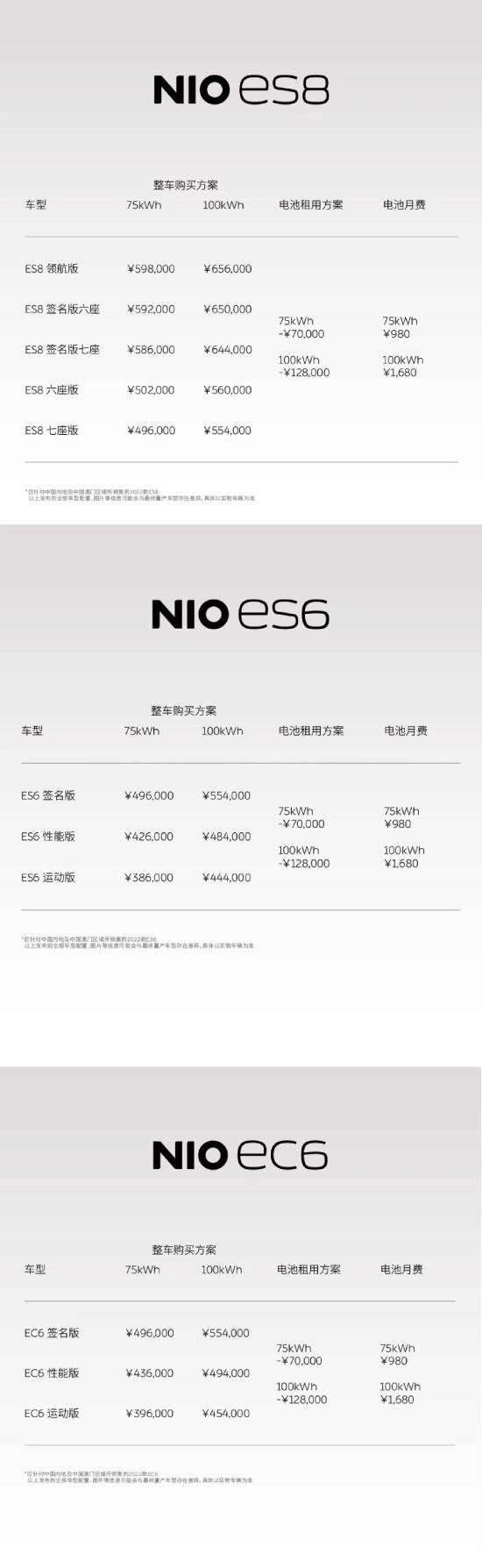 2022款ES8 ES6 EC6｜更智能 更出色