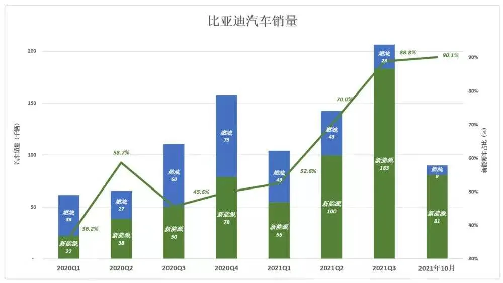 曾经被你看不起的比亚迪汽车 现在你可能高攀不起了?