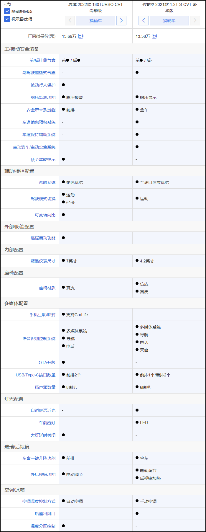 全新思域竞争力分析：低功率版竞争力一般 高功率版更值得入手