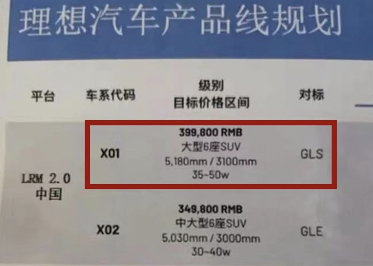 2022年这4台“大块头”SUV将来袭：款款气场全开，谁能成热销款？