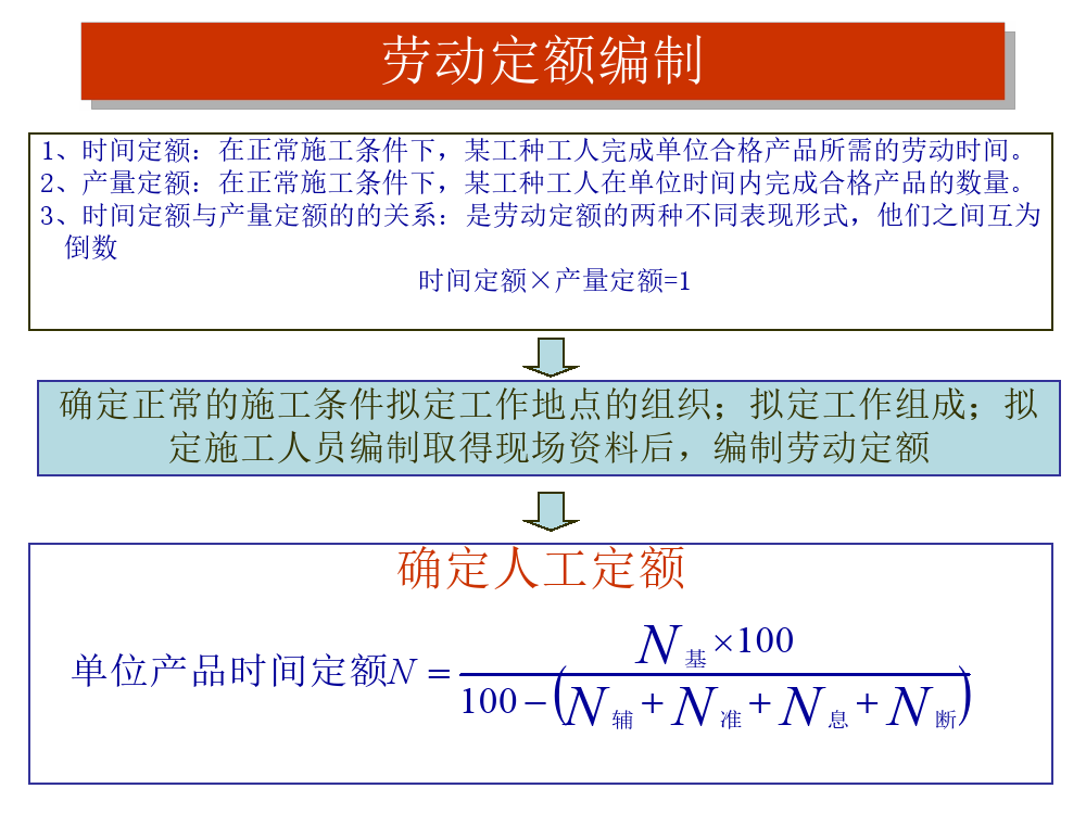 0基础如何入门造价？114页造价员培训讲义轻松学会，20款专用软件