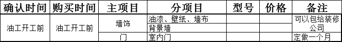 一文教你搞懂装修全流程（工序+采购）！