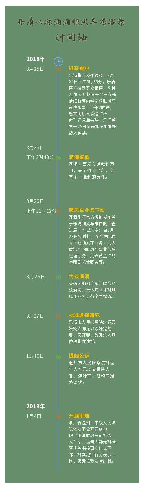 死刑立即执行！乐清“滴滴顺风车司机杀人案”宣判