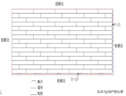 学习万科精装修管理制度，做出优质工程