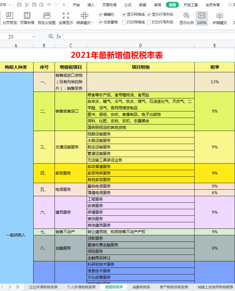 完整版现行18个税种税率表汇总,截止现在最新税率表整理,会计收藏
