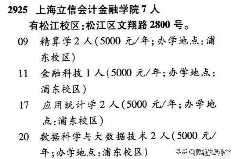 上海立信会计金融学院2019年专业录取先和院校分析
