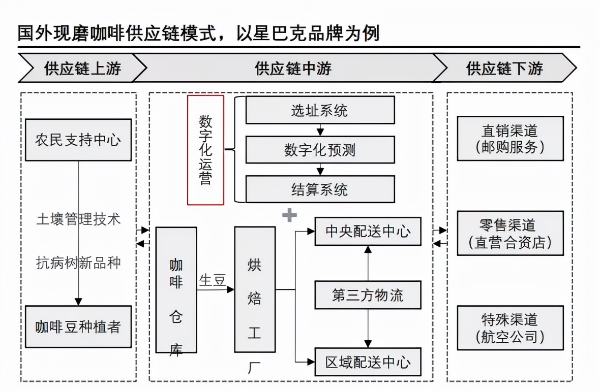 咖啡期货上涨50%，你喝的咖啡什么时候涨