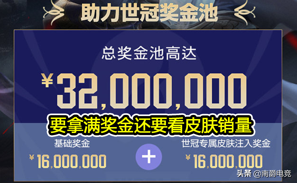 欧洲冠军杯奖金(世冠奖金公布，冠亚军差距悬殊引争议，AG、eStar、QG谁能夺冠？)