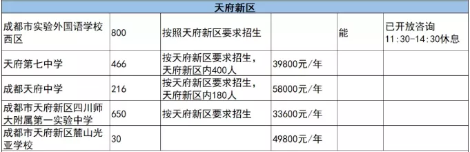首次出现！成都私立学校开始划片招生！以后读私立也要买学区房啦