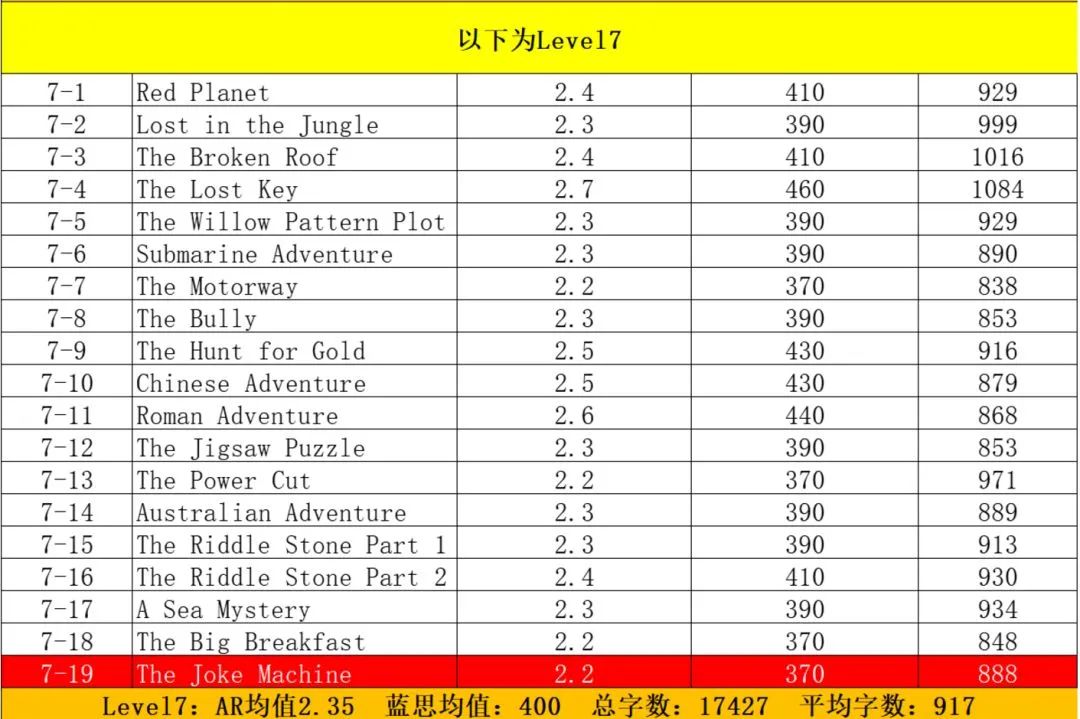 聊《小舍得》奇葩式鸡娃，不如先搞懂“鸡娃黑话”