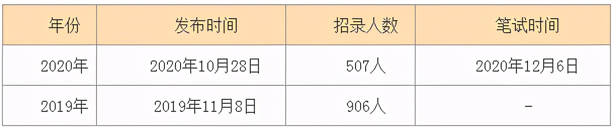重磅！2021内蒙古<a href=http://https://www.sydw.cn/ target=_blank class=infotextkey>事业单位</a>计划招聘18724人