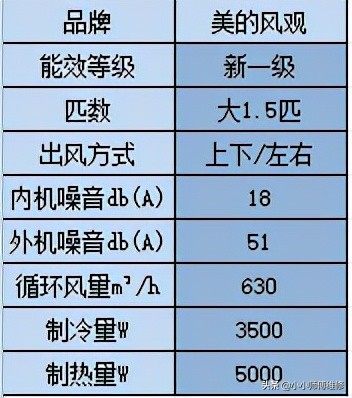 2021年家用空调推荐选购全攻略，买空调不踩坑
