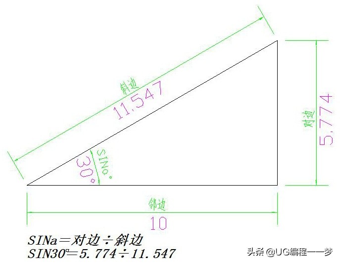 高中三角函数公式大全图解