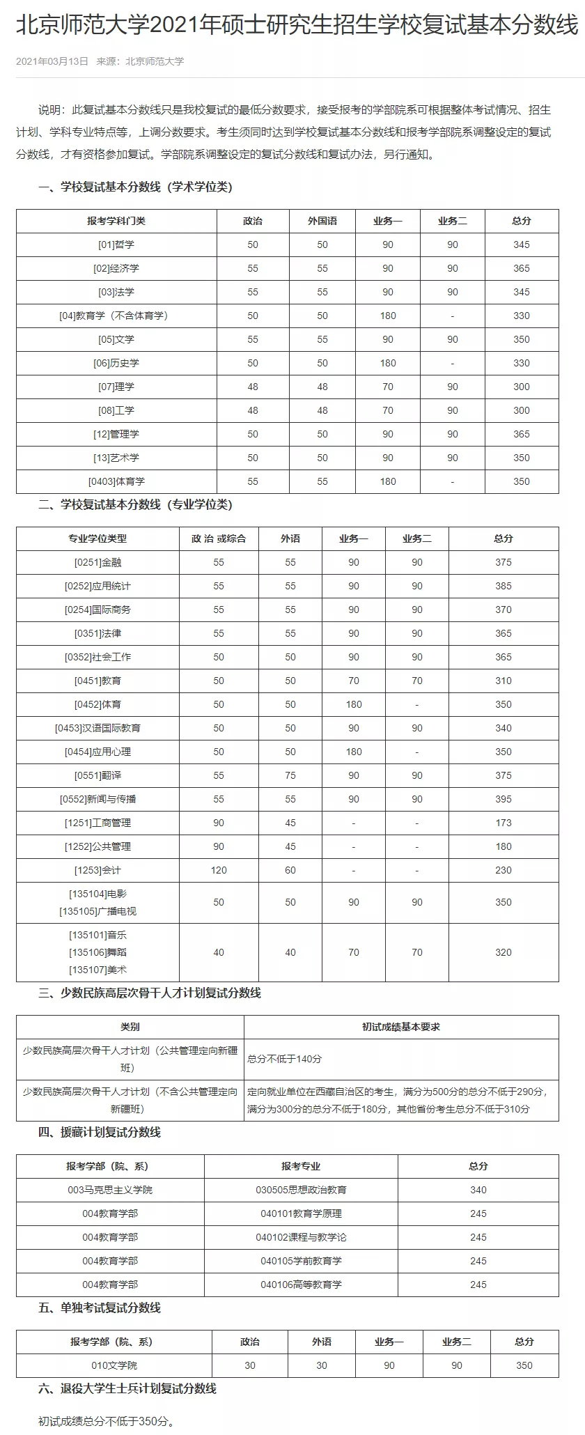 22考研！12所“自划线”院校“复试分数线”汇总