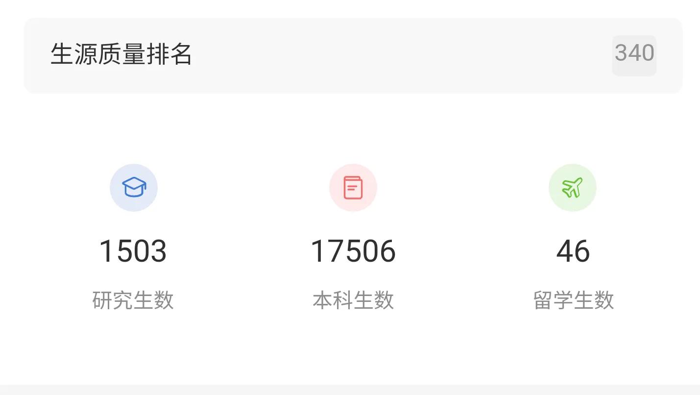 兰州财经大学在贵州录取详细分数及录取名次