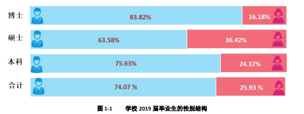 西安华为招聘2017（西安电子科技大学就业调查）