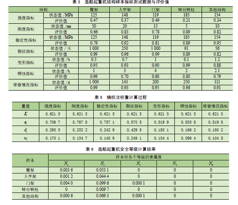 正态云模型中超熵对应什么数据(基于熵权法- 多维云模型的起重机安全评价)