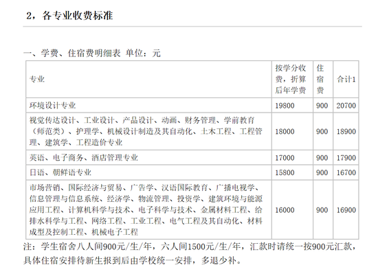 青岛滨海学院学生被迫柏拉图式恋爱、每日扫厕所7次，校方：培养吃苦耐劳