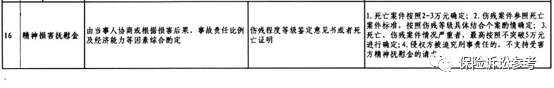 精神损失费赔偿标准,精神损失费赔偿标准2022
