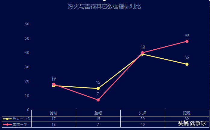 总决赛热火vs雷霆(【深度对比】2011-2012赛季总决赛热火三巨头与雷霆三少攻防分析)